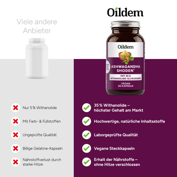 Oildem Ashwagandha Shoden - Premiumrohstoff - 35% Withanolid-Gehalt - laborgeprüft