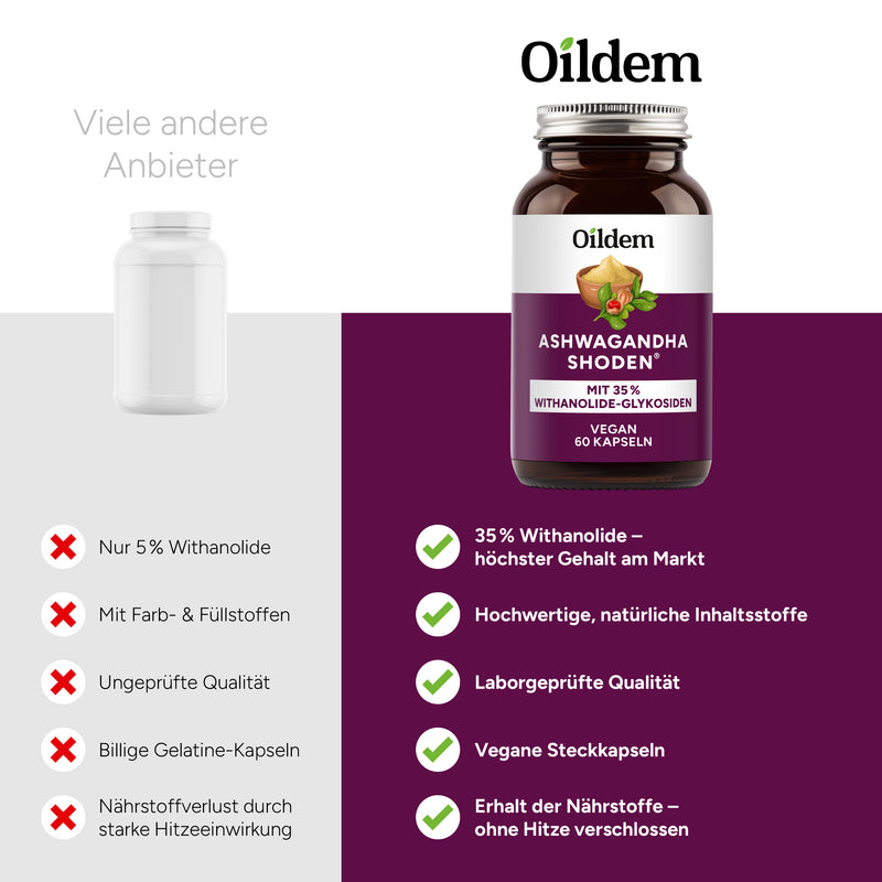 Oildem Ashwagandha Shoden - Premiumrohstoff - 35% Withanolid-Gehalt - laborgeprüft